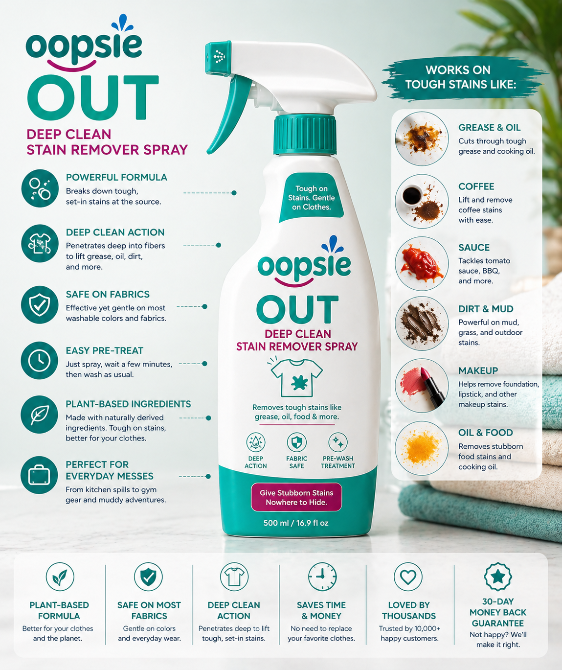Oopsie Out is built for deep, stubborn stains that need more than a quick fix. Spray it, let it work, and give your clothes a second chance.